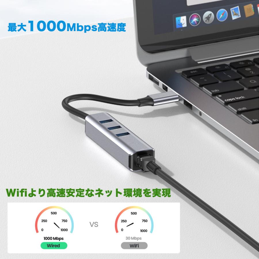 Type C LAN変換アダプタ 4in1 USB C ハブ USB-C 有線LANアダプター　 3つのUSB-A 3.0ポート / 1000Mbps  RJ45イーサネットポート有線LAN変換アダプター