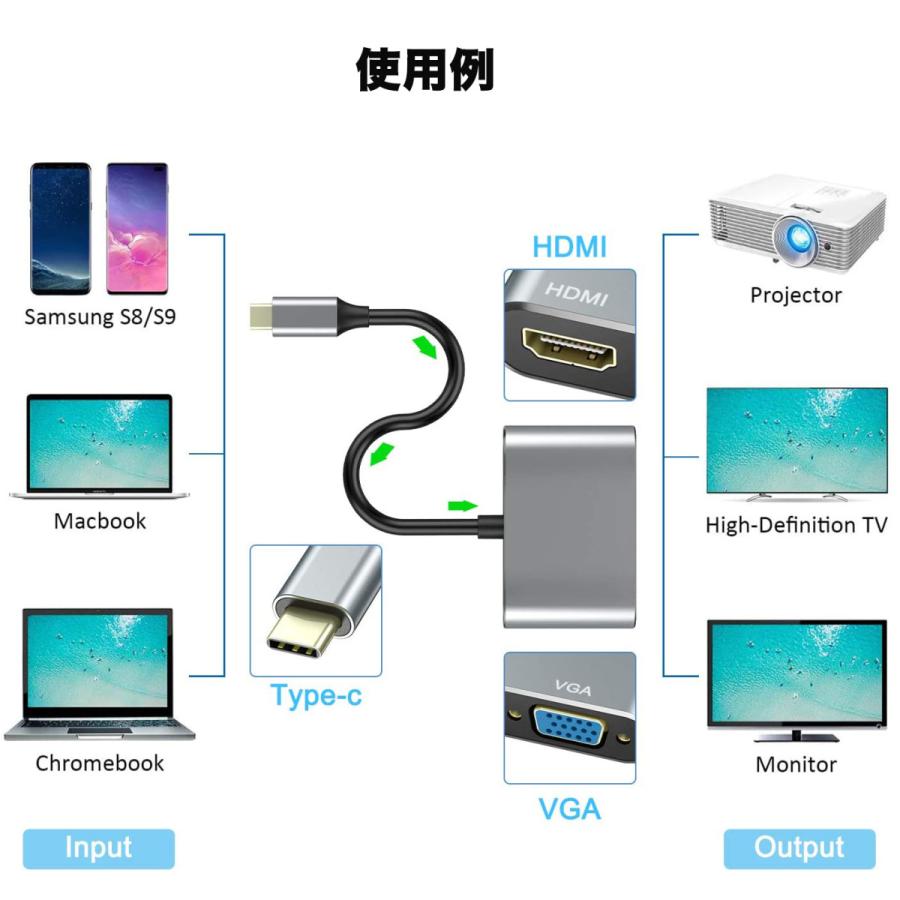 USB Type C to HDMI VGA 変換アダプタ USB Type C ハブ2 in 1 Thunderbolt 3 to VGA HDMI 4K UHDコンバータ 変換アダプタ｜nissin-lux｜06