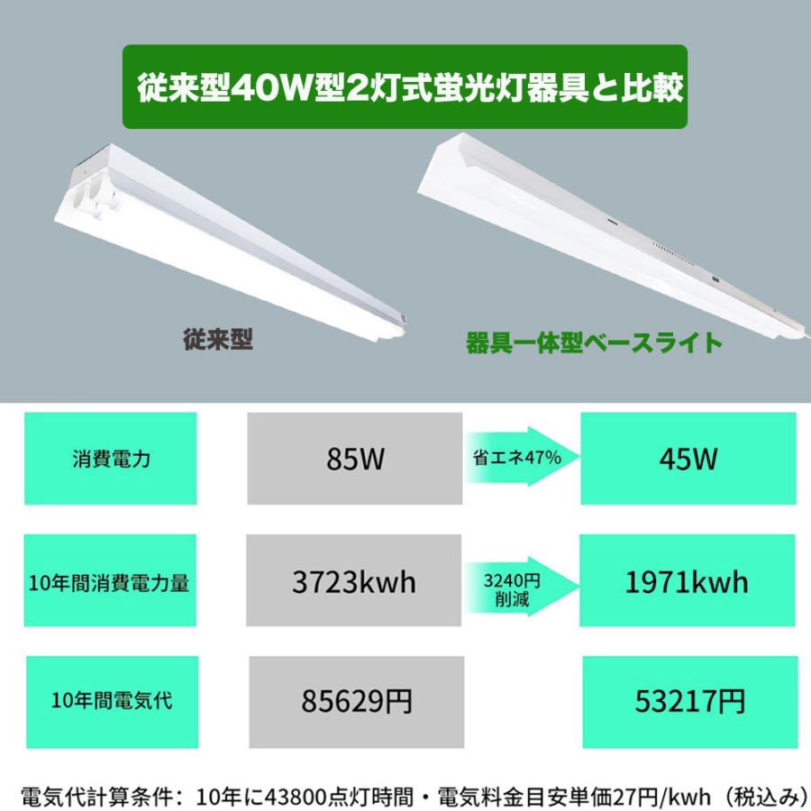 NISSIN LUX LED蛍光灯器具一体型トラフ2灯形 笠付き ledベースライト