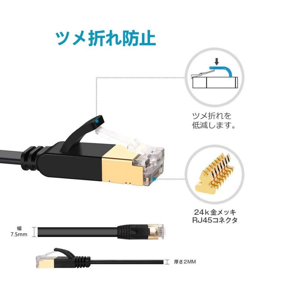 LANケーブル CAT7 1m 10ギガビット 高速光通信対応 ツメ折れ防止 ラン