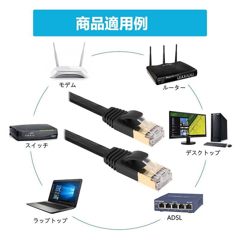 LANケーブル CAT7 10m 10ギガビット 高速光通信対応 ツメ折れ防止 ランケーブル カテゴリー7 薄型フラットケーブル｜nissin-shop｜07