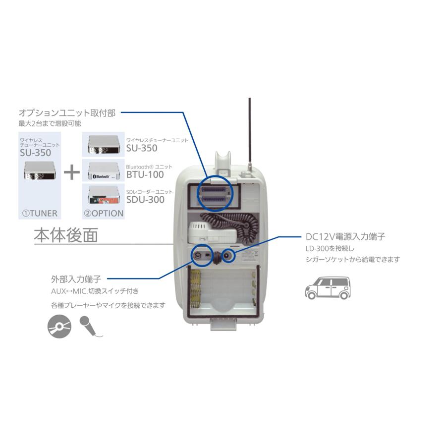 UNI-PEX（ユニペックス） 防滴スーパーワイヤレスメガホン 30W