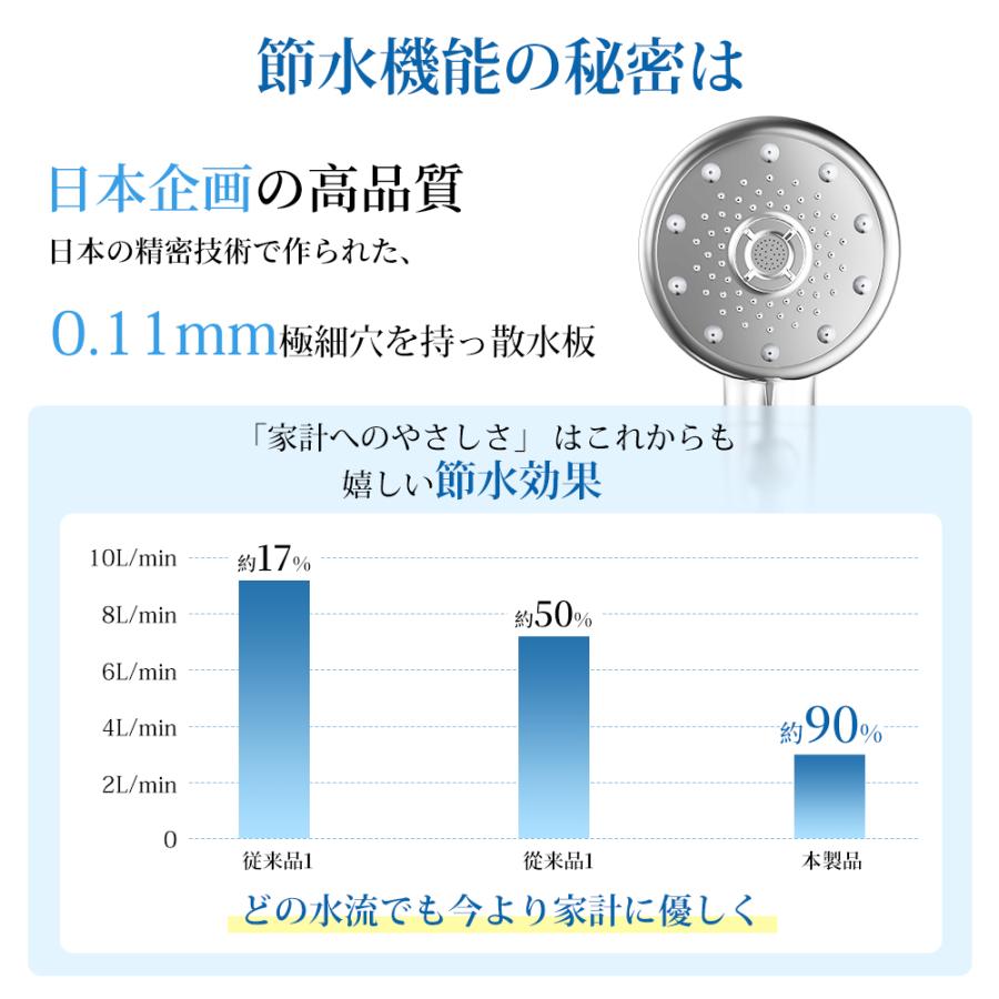 期間限定クーポン】 シャワーヘッド 節水 マイクロナノバブル 高洗浄力