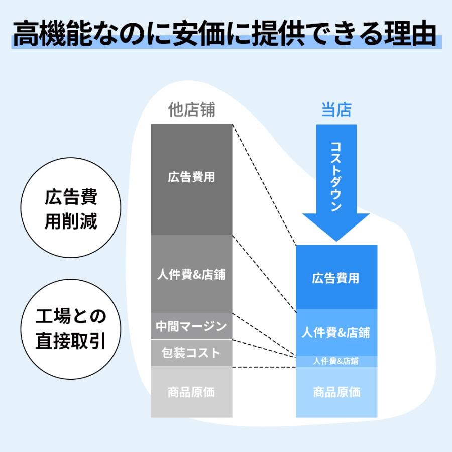 200円OFF】 ボイスレコーダー 64GB 小型 大容量 ICレコーダー 録音機