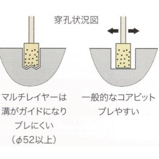 ダイヤモンドコアビット スマートワンレーザー Aロッド 27mm 370L 
