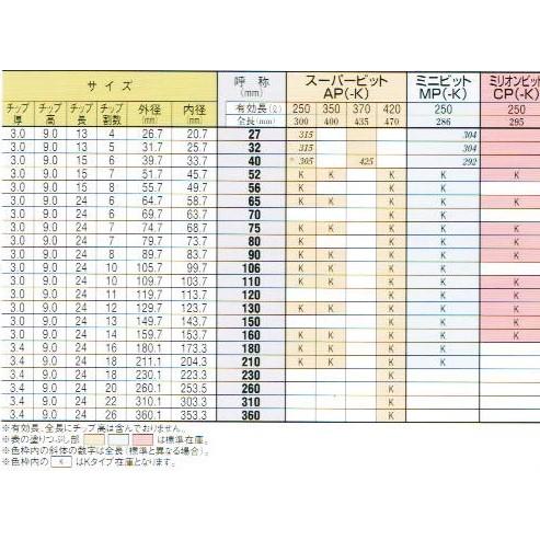 ダイヤモンド コアビット 75mm Aロット1本物 250L 370L 420L ダイヤモンド コアビット 75mm Aロット1本物 250L 370L 420L