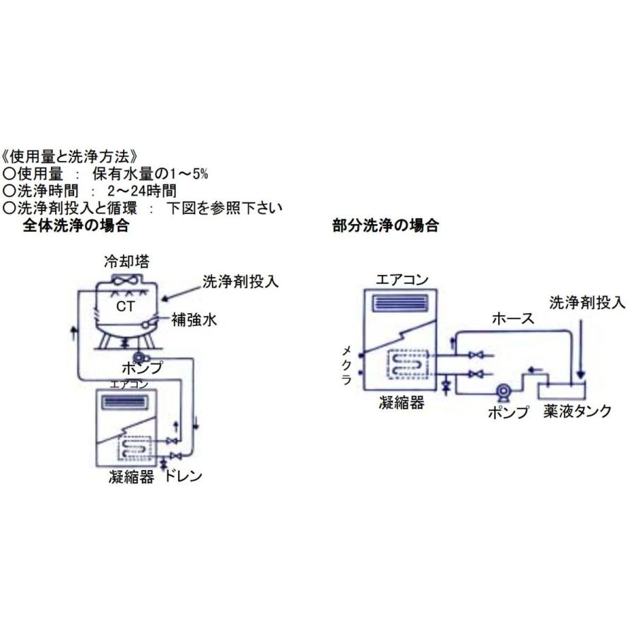 カルシウム・スケール洗浄剤(スタインAC)