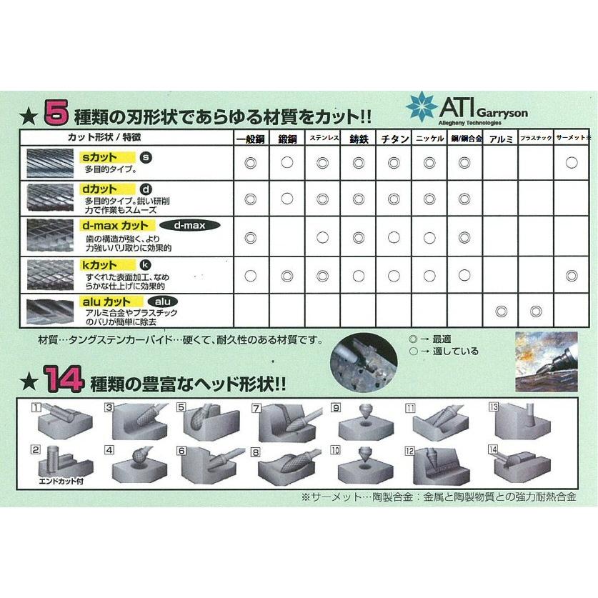 [TiAINコート]重作業超硬バー｜nissindirect｜04