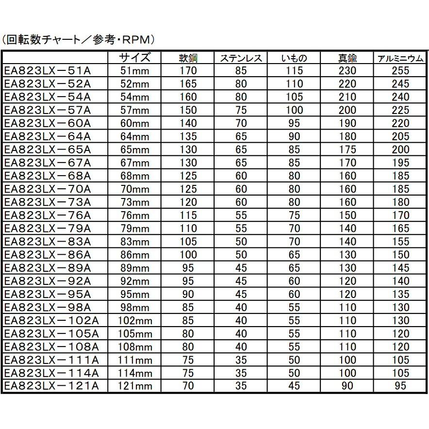 激安通販専門店 軸付ホールソー(バイメタル/102mm) EA823LX-102A