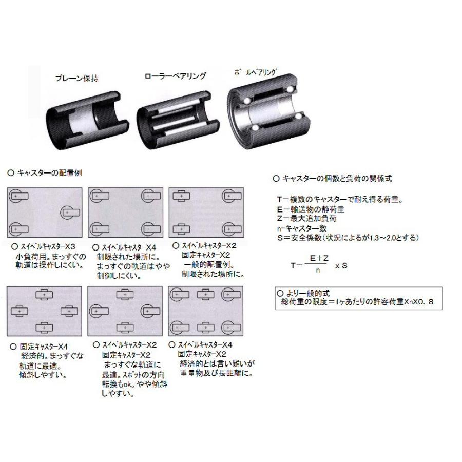 高知インター店 金具付キャスター 後ブレーキ 125x40mm 車輪径ｘ幅 特売 Zoetalentsolutions Com