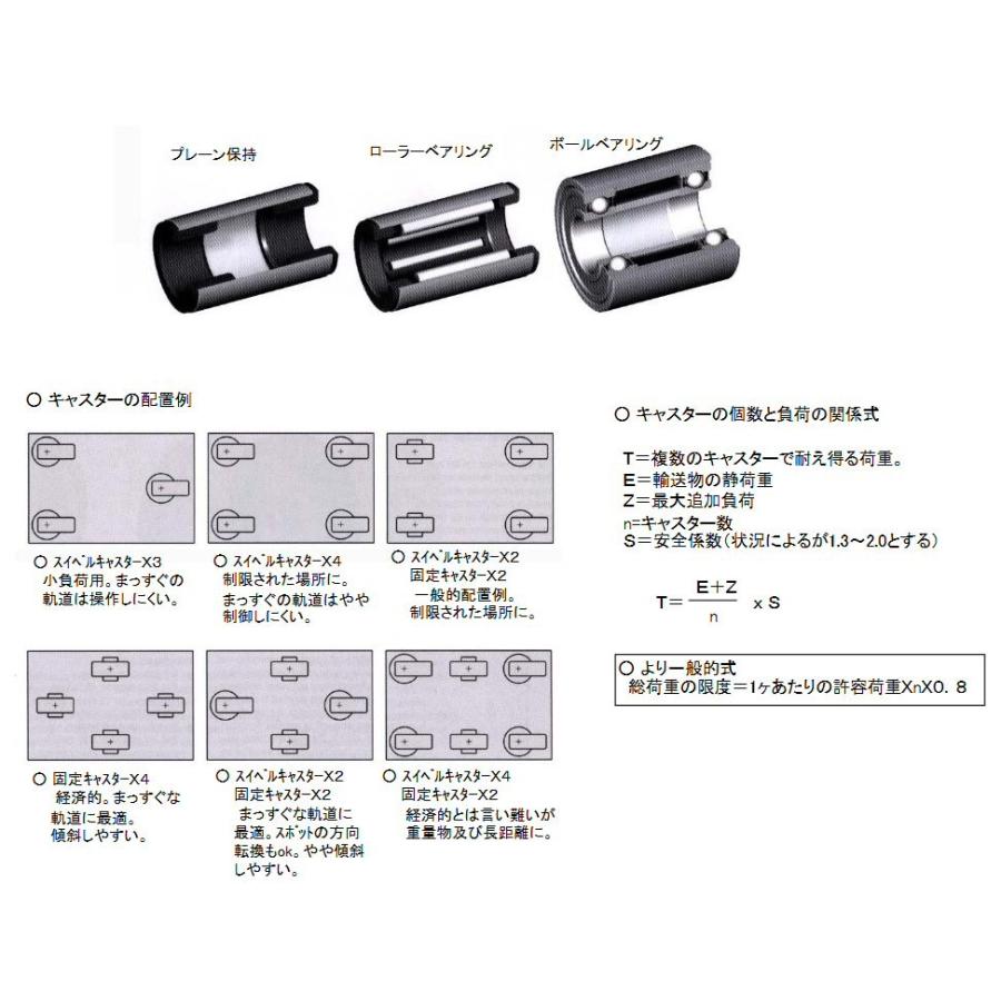 金具付キャスター(自在　200X50mm[車輪径Ｘ幅])