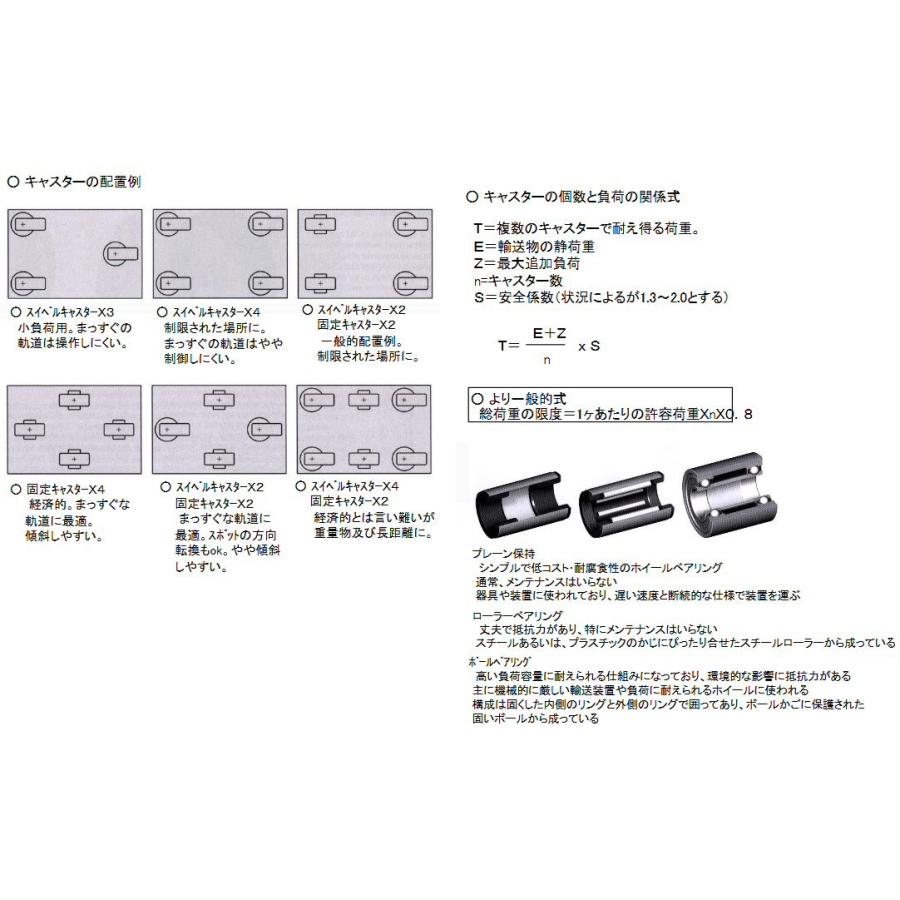 金具付キャスター（固定　125X54mm[車輪径Ｘ幅])