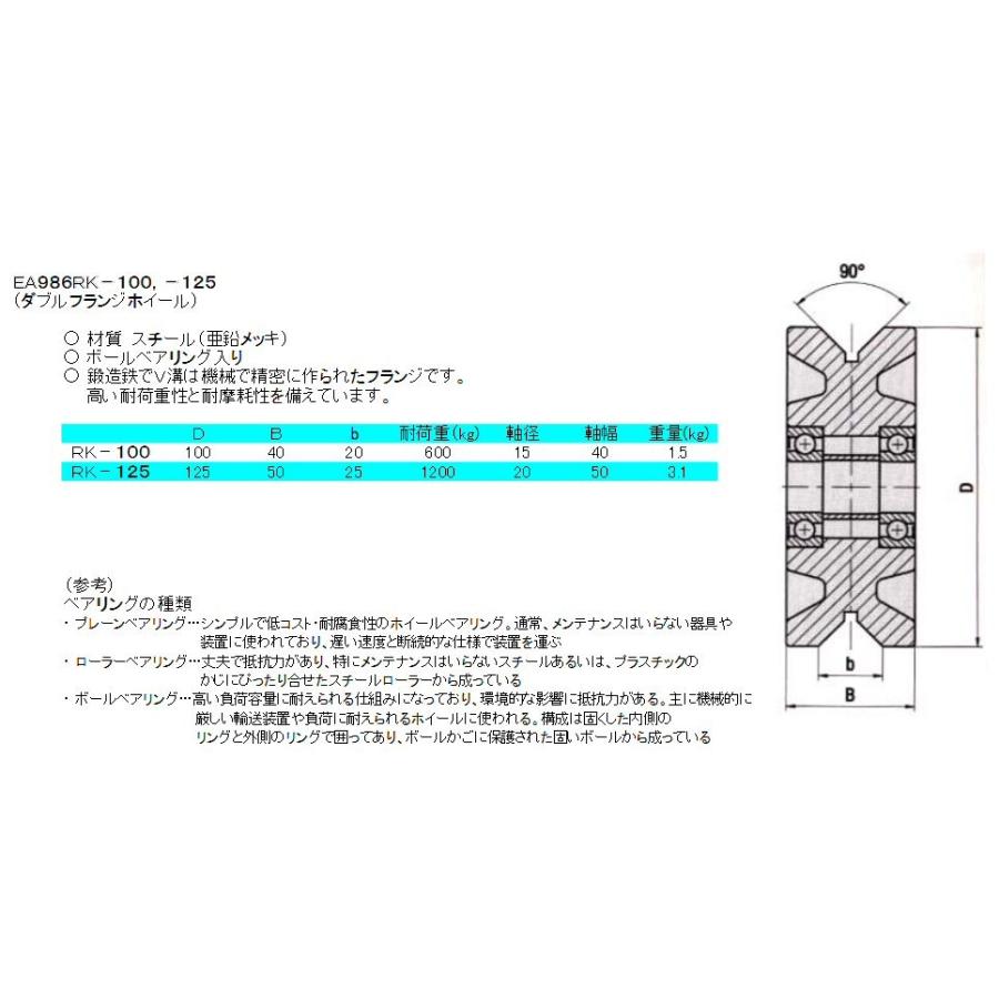 ダブルフランジホイール[125×50mm(車輪径×幅)]