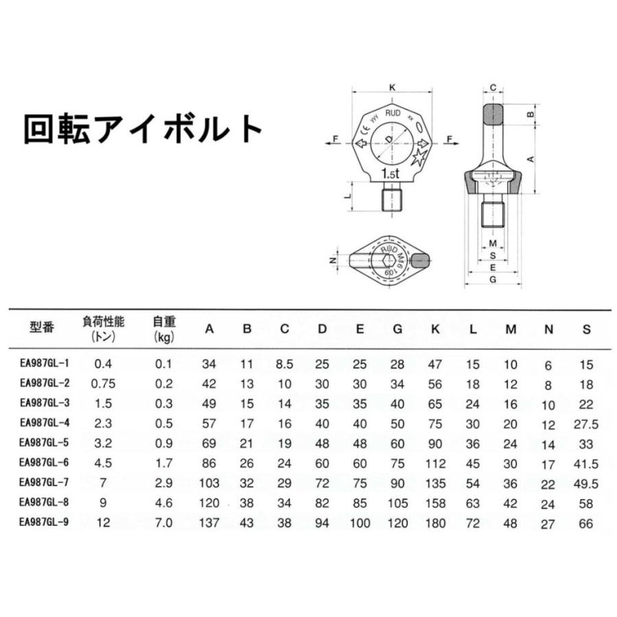 回転アイボルト(M24x36)