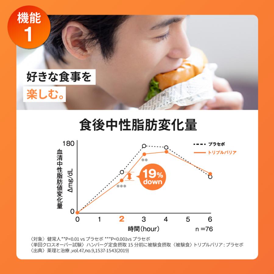 トリプルバリア サプリ 3箱 15本 プレーン味 サイリウム オオバコ 脂肪