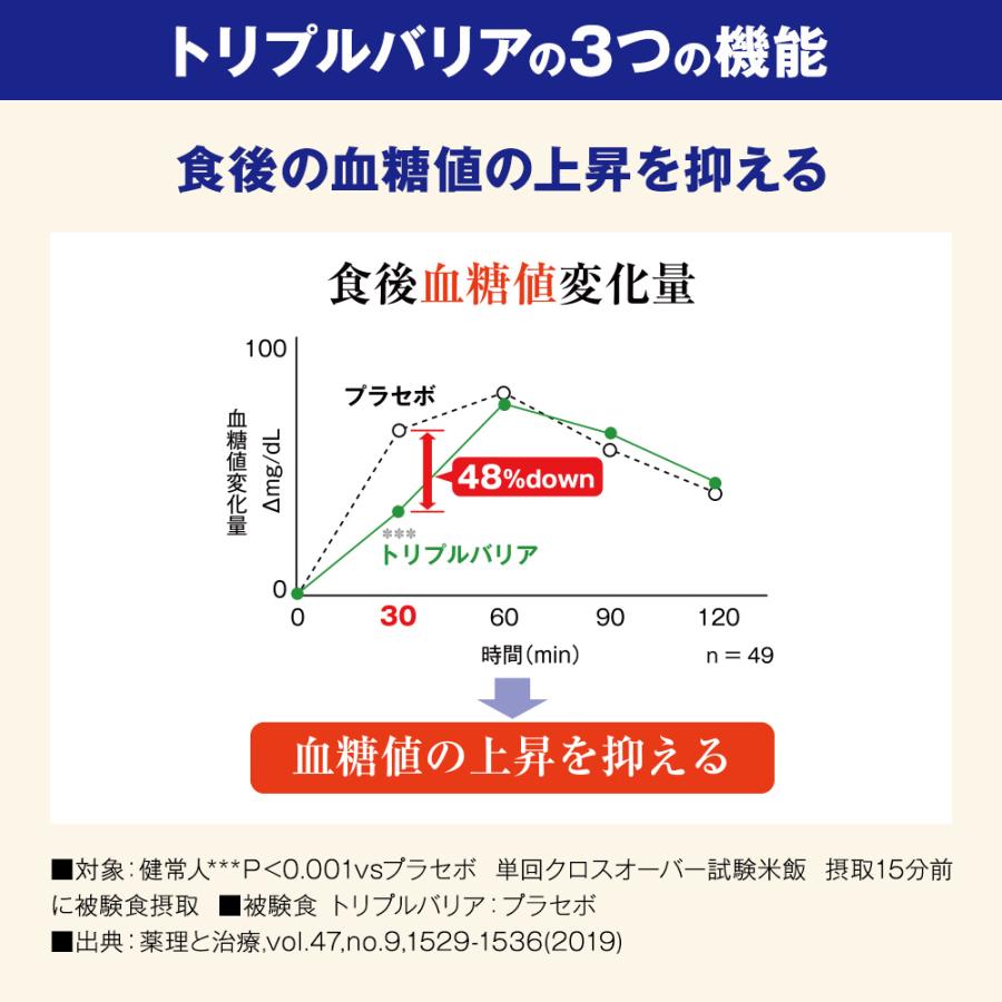 トリプルバリア サプリ サプリメント インドオオバコ サイリウム 中性脂肪 血糖値 血圧 ダイエット 日清食品 青りんご味 90本入｜nissinfoods-ec｜05