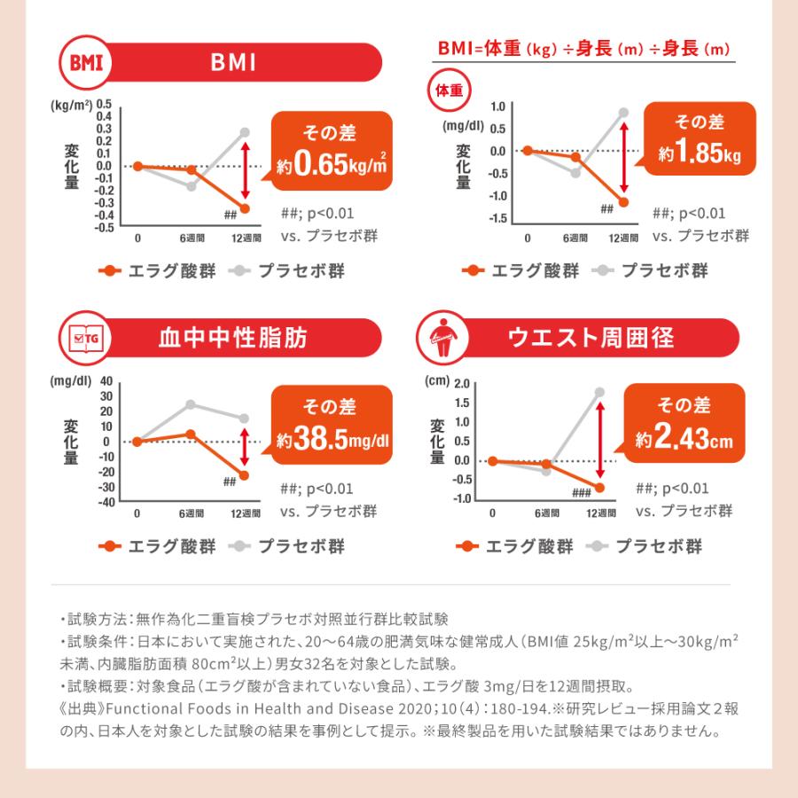 NISSIN ナイシリムサポート エラグ酸のチカラ 62粒　4袋 ナイスリムサポート エラグ酸のチカラ エラグ酸 サプリ サプリメント