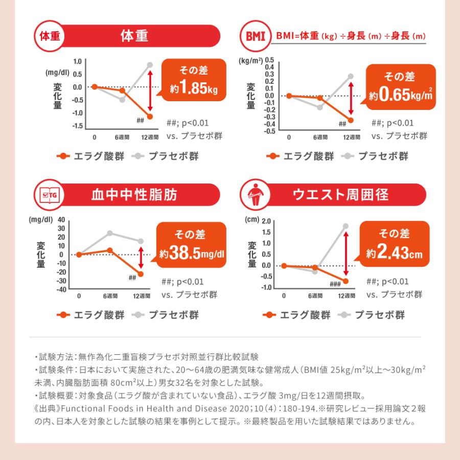 ナイスリムサポート エラグ酸のチカラ エラグ酸 サプリ 62粒入 3袋