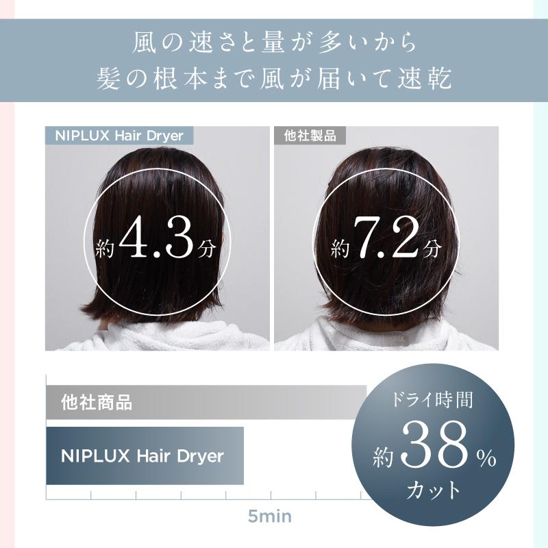 NIPLUX 【1年保証付き】ヘアドライヤー 速乾 大風量 温冷自動切替