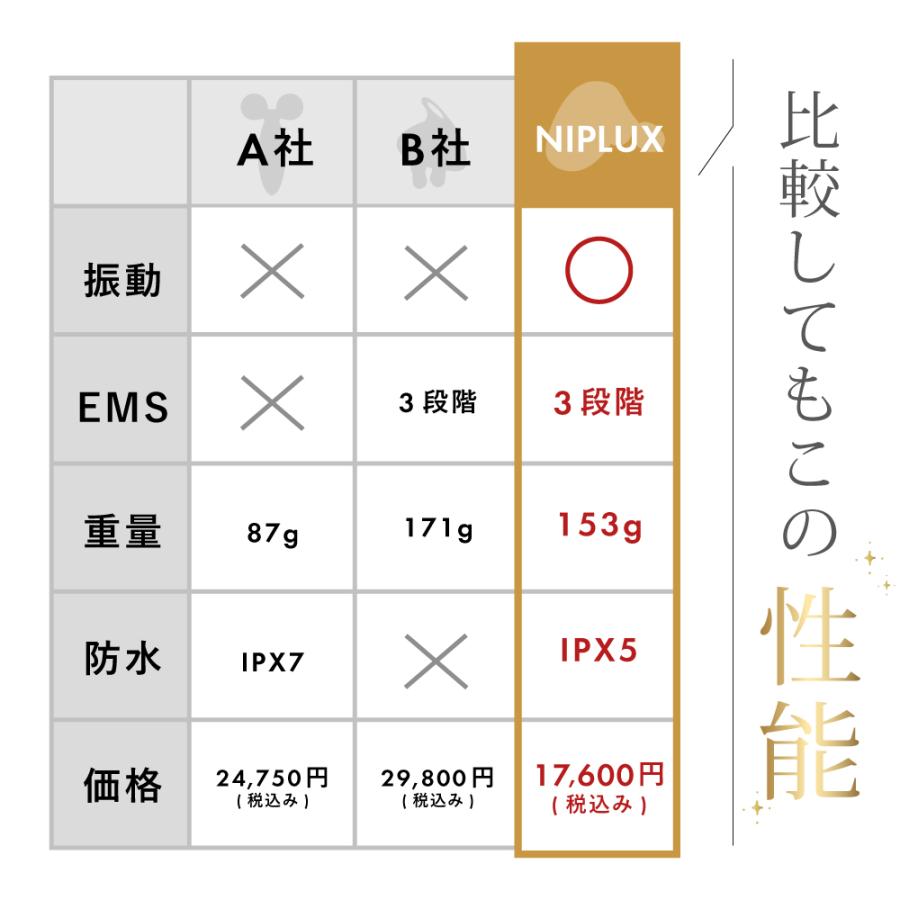 ボディ・フェイスケア NIPLUX Beauty QRELLE NIPLUX EMS美顔ローラー NIPLUX BEAUTY QRELLE 美顔器 毛穴ケア 美容