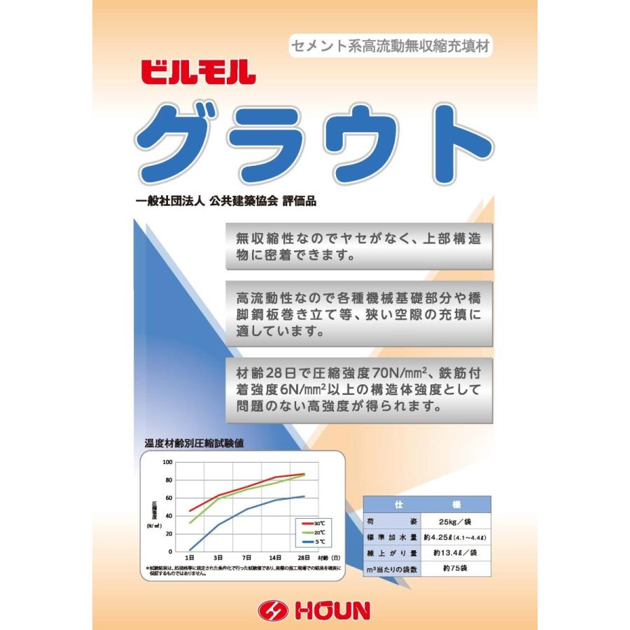 豊運 ビルモルグラウト 25kg／袋 無収縮モルタル : 日曜左官エムケー 