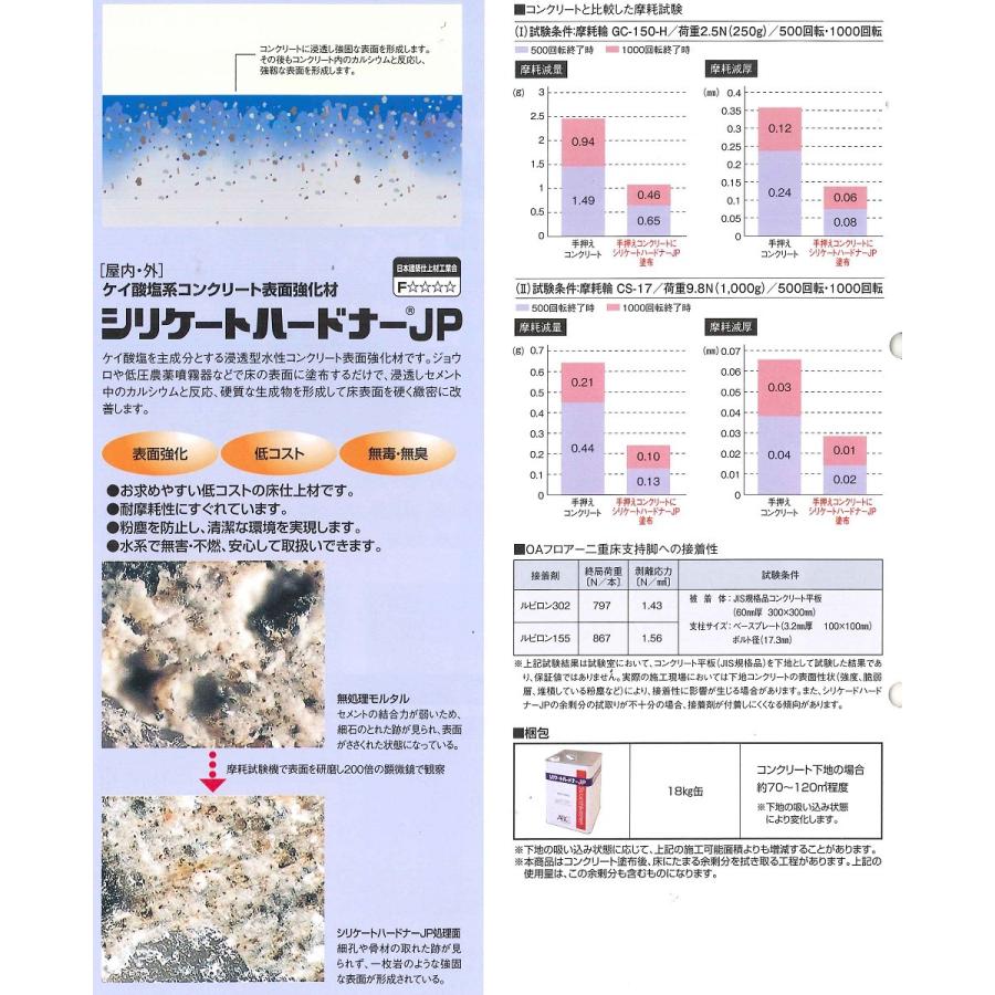 シリケートハードナーJP 18kg／缶 ABC商会 : bjp18 : 日曜左官エムケー