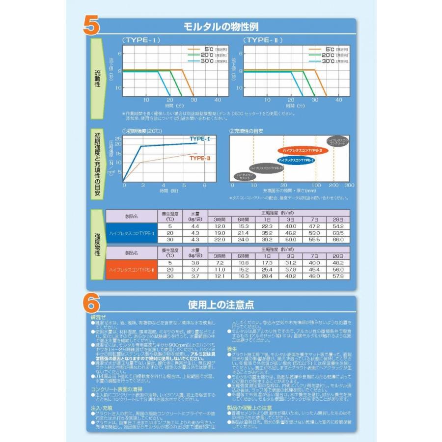 デンカハイプレタスコンTYPE-1 25kg／袋 デンカ株式会社 : 日曜左官