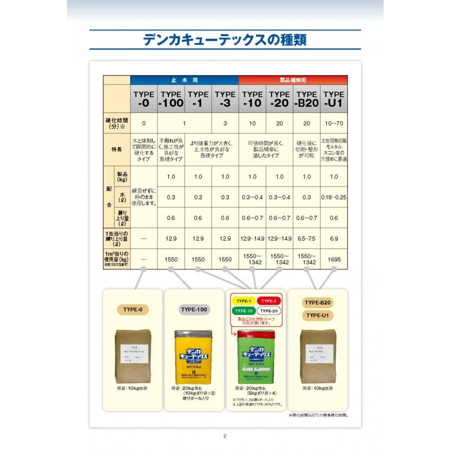 デンカキューテックス　　20kg／缶 デンカ株式会社｜nitiyousakanemu｜04