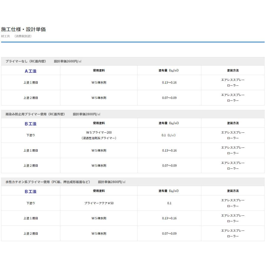ランデックスコートWS疎水剤 WS-A カラー 15kg／缶 大日技研工業