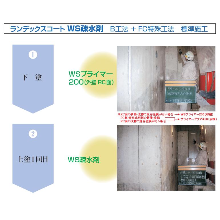 ランデックスコート WS-A（ツヤ有）カラー 15kg／缶 WS疎水剤 大日技研