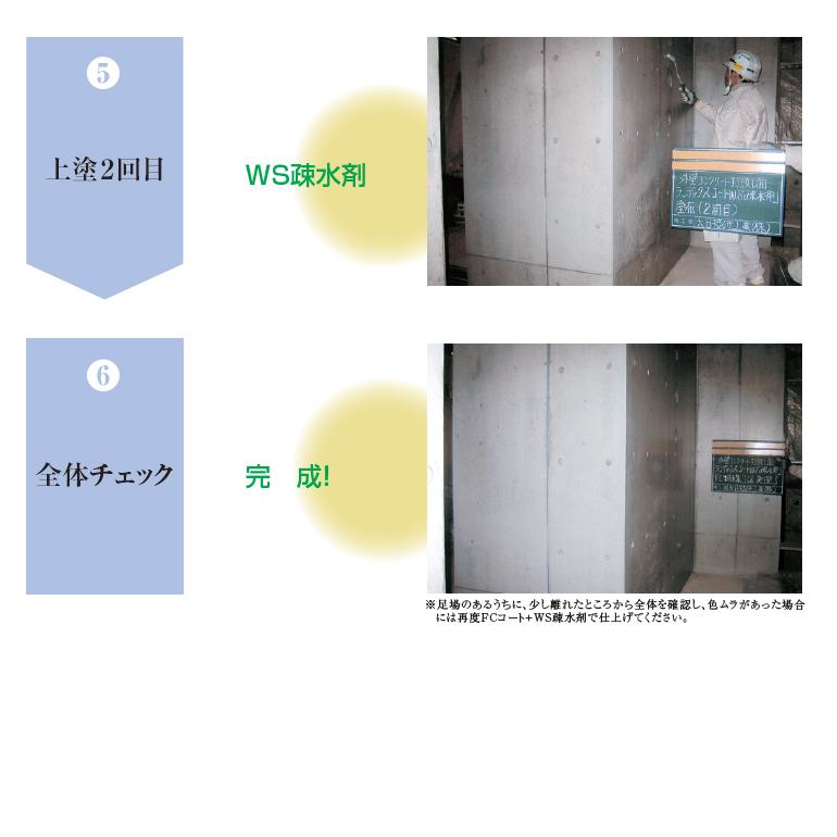 ランデックスコート WS-B（ツヤ消し）カラー 15kg／缶 WS疎水剤 大日
