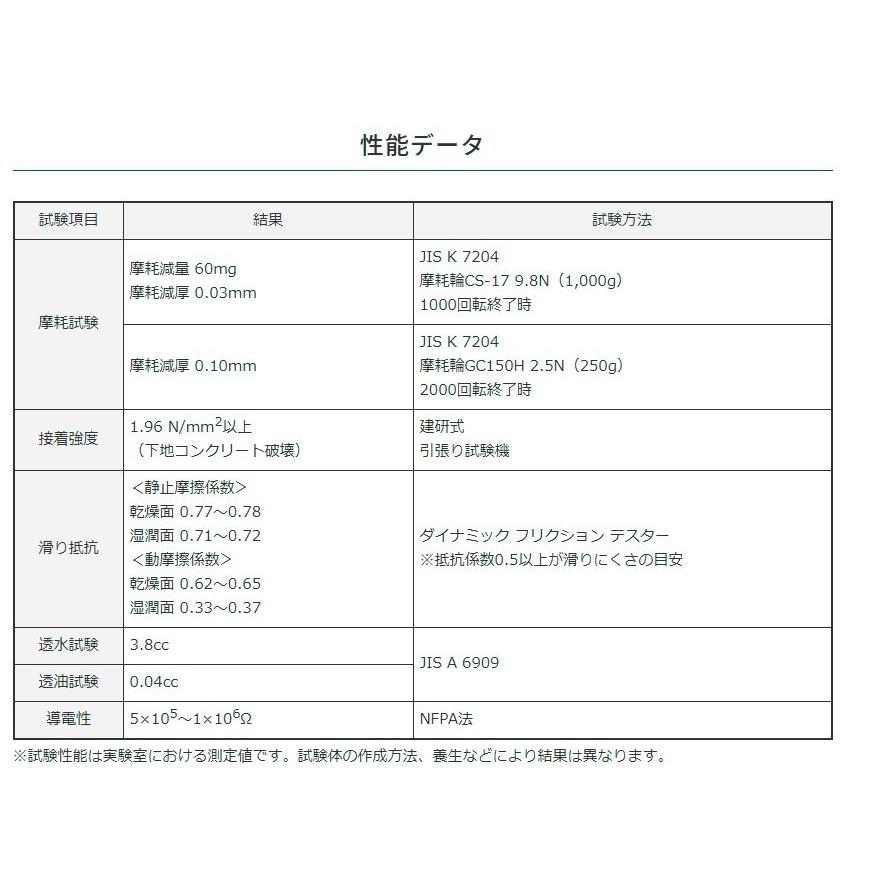 フェロコン 塗り床 22kg×5袋／セット ABC商会の画像
