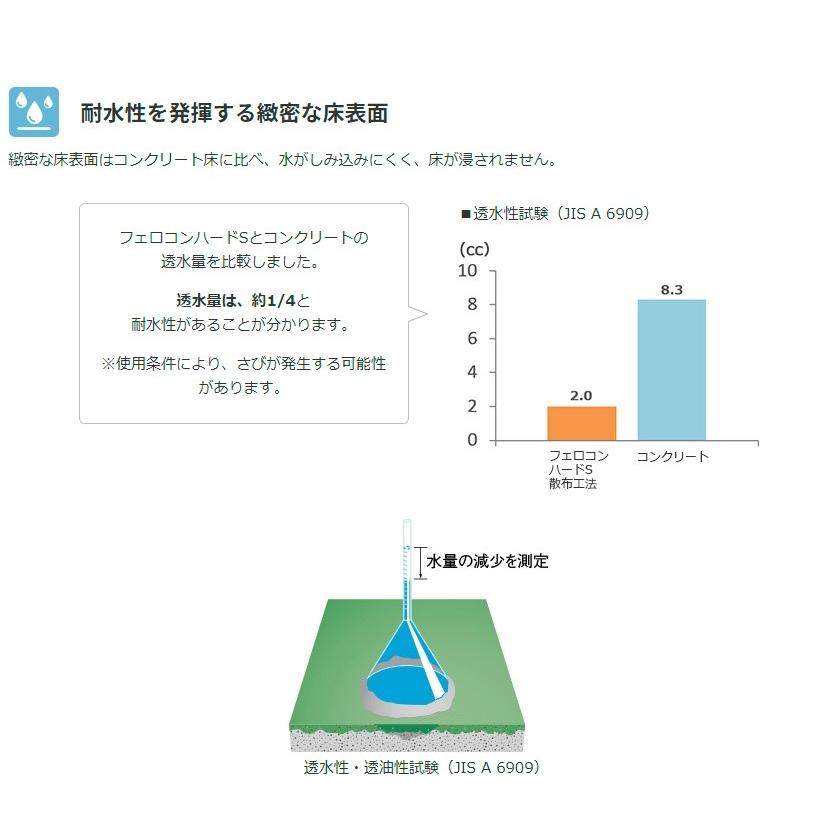 フェロコンハードS散布工法骨材部 24kg／袋 ABC商会 ※受注生産品 