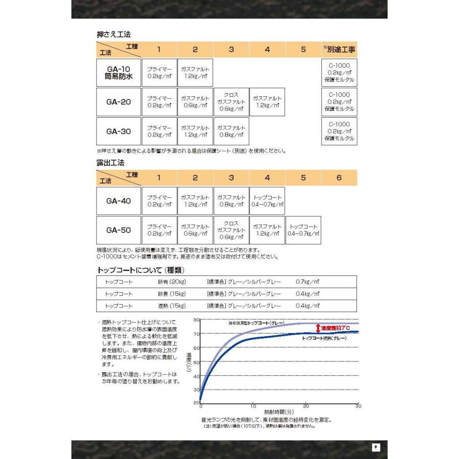 ウォータイトガスファルト 18kg／缶｜nitiyousakanemu｜10