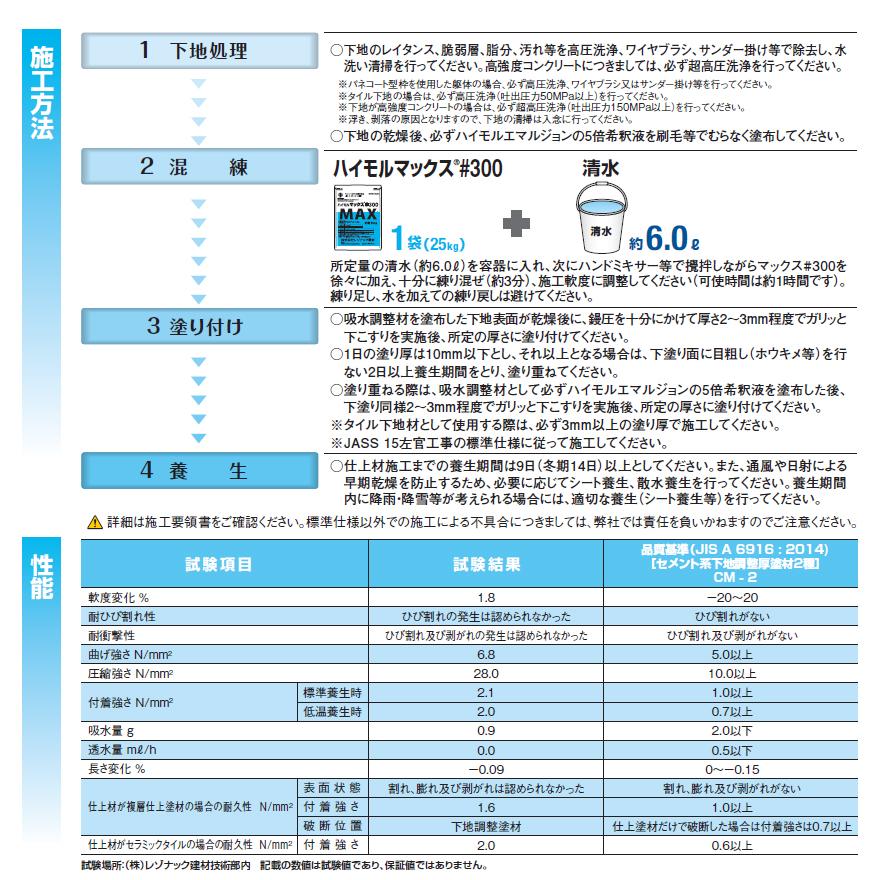 ハイモルマックス #300 25kg／袋 レゾナック建材 昭和電工 : 日曜左官