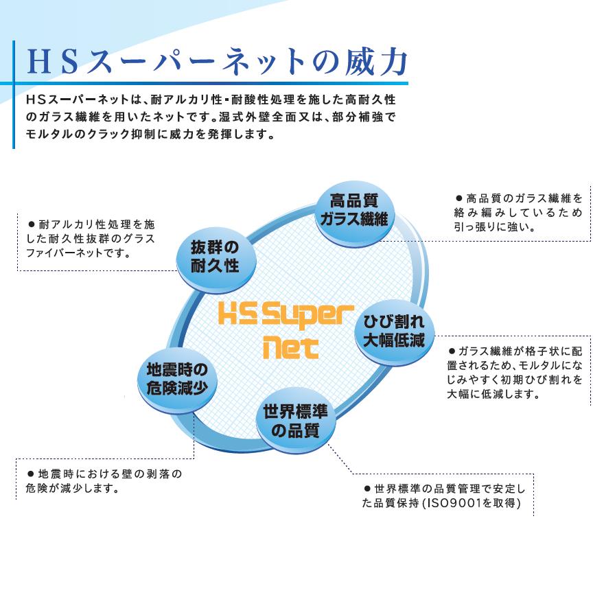 HSスーパーネット 1m×50m グラスファイバーネット 畑中産業 No.19
