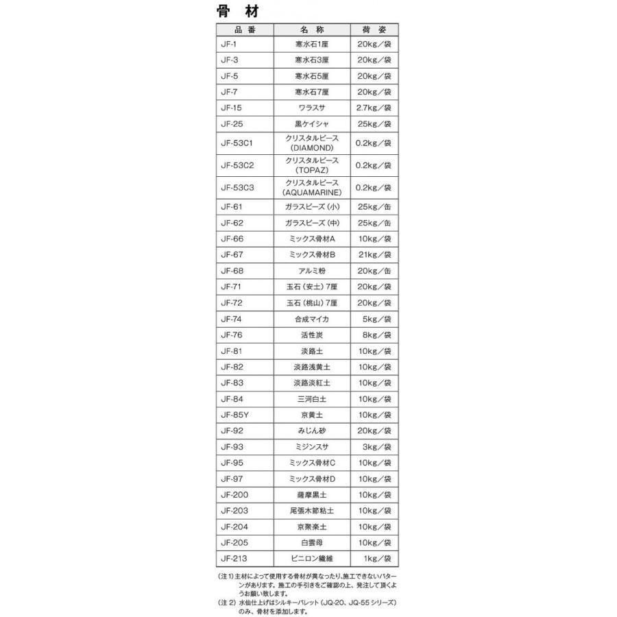 ジョリパット骨材 JF-74 合成マイカ 5kg/袋 AICA アイカ工業 ジョリパット骨材 JF-74 合成マイカ 5kg/袋 AICA アイカ工業