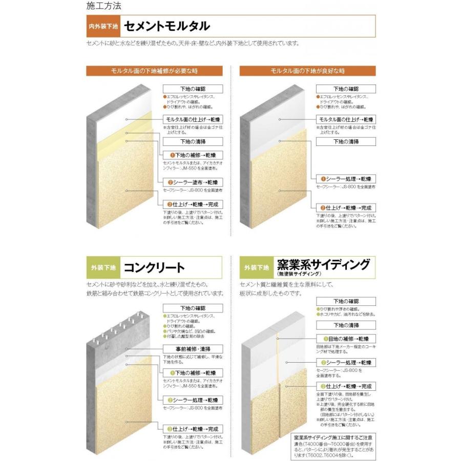 ジョリパット JOLYPATE / 建築用仕上塗材 / 業務用 ジョリパットインフィニティJQ-500 標準色各色 アイカ工業 : 日曜左官