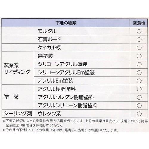 セーフシーラーJS-800 2kg アイカ工業 : 日曜左官エムケー工芸 - 通販