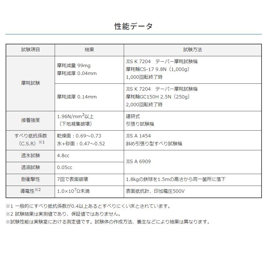 カラクリート 塗り床 20kg×5袋／セット ABC商会の画像