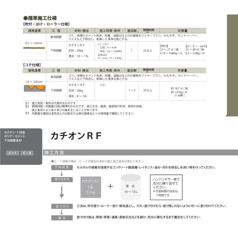 カチオンRF 20kg／袋 菊水化学工業（日本スタッコ）JSプレミックス