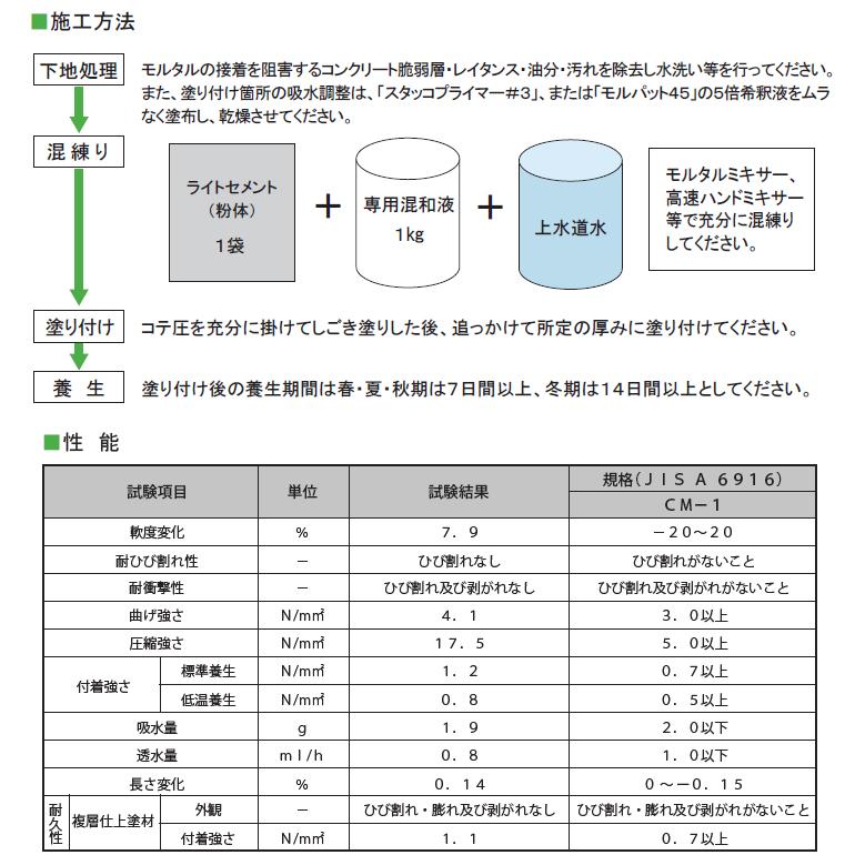 超特価 無石綿セメント混和剤25kg詰め6000袋超一式売却 デンカスーパーセメント 25kg／袋 デンカ株式会社【法人様限定