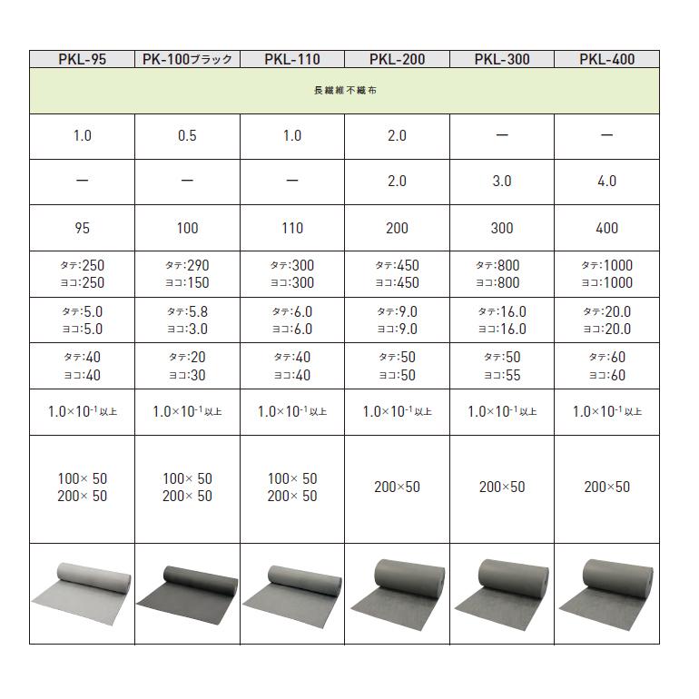 バロン透水シート PK-200 2m×50m／巻 グレー 浸透管 小泉製麻株式会社