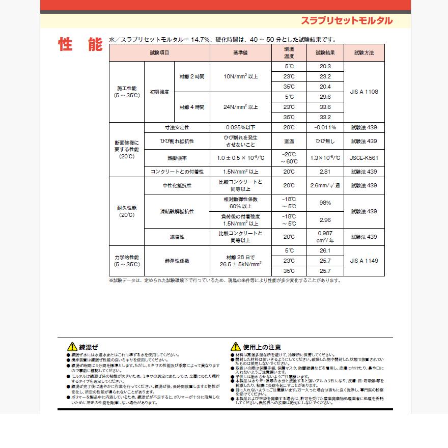 スラブリセットモルタル 25kg／袋 コンクリート補修材 MUマテックス