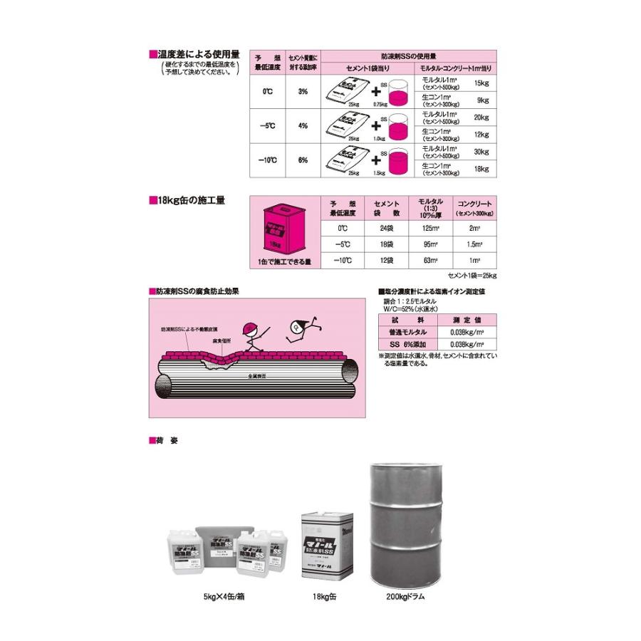 無塩防凍剤 マノール防凍剤NAC（完全無塩・無アルカリタイプ） 16L／缶(16L): 材料