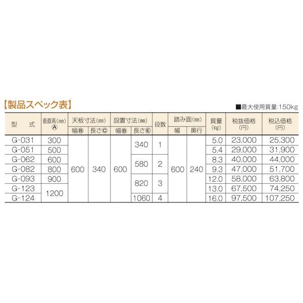 アルミ  作業台  作業用踏台  G型 G-062  株式会社ナカオ｜nitiyousakanemu｜02