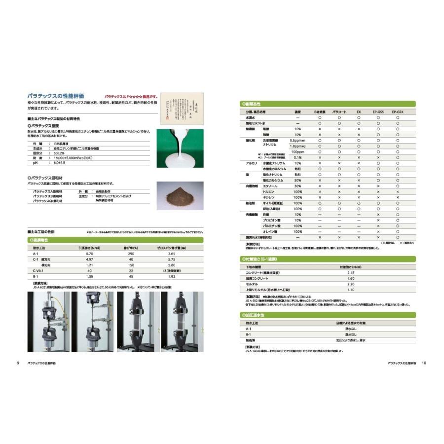 大関化学工業 パラテックスBセット（パラテックス原液＋B混和材） 33kg