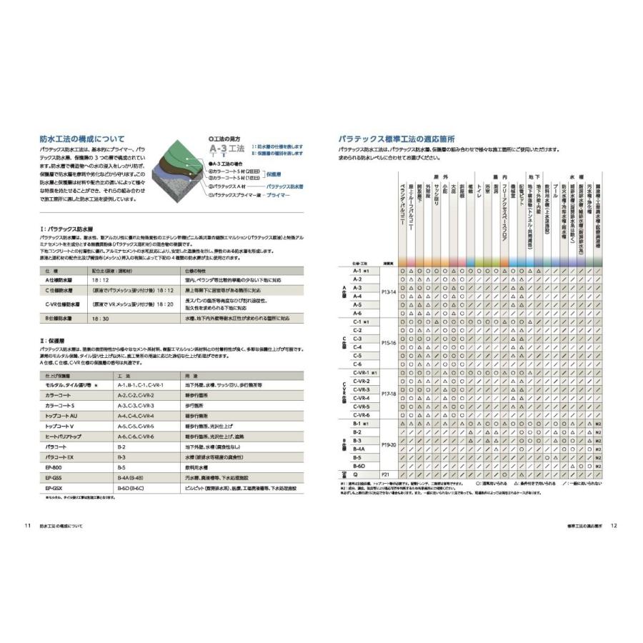 大関化学工業 パラテックスA混和材（防水混和材） 12kg／袋 : 日曜左官