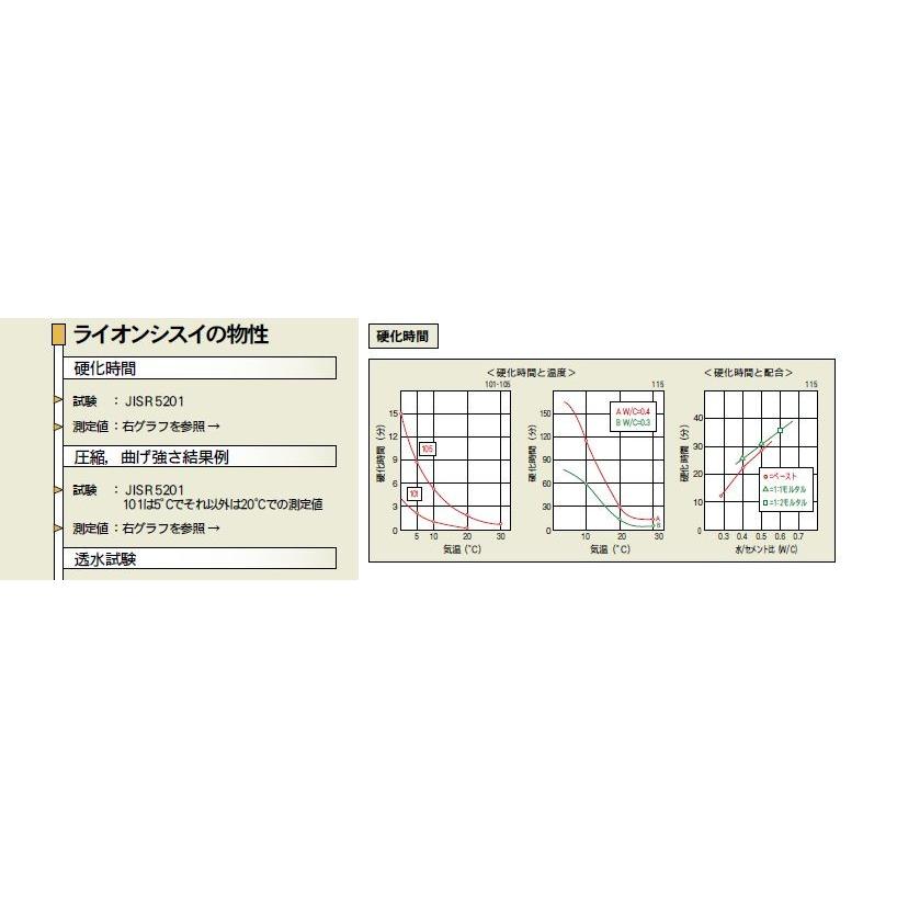 ライオンシスイ 止水 101 kg缶 105 115 超特価