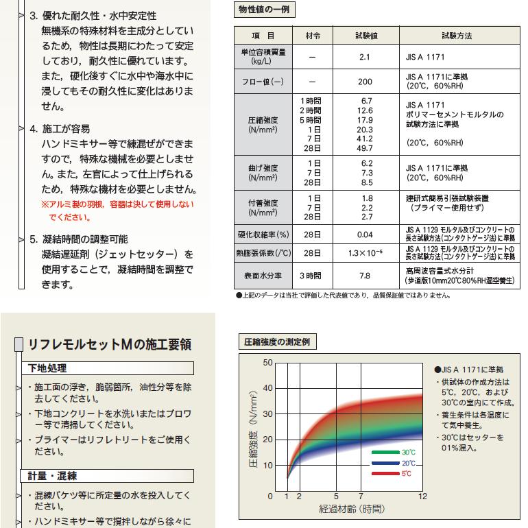 超速硬断面修復材 リフレモルセットM 20kg／袋 住友大阪セメント株式